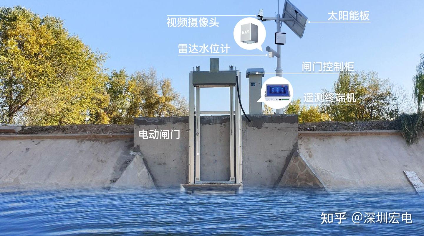 宏电“灌区哨兵”为灌区闸门控制添“智慧”动能 - 知乎