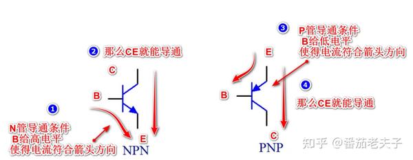 三极管工作原理详解 - 知乎