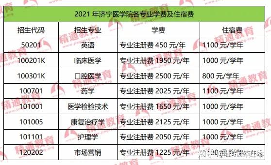 山东专升本招生院校学费住宿费合集