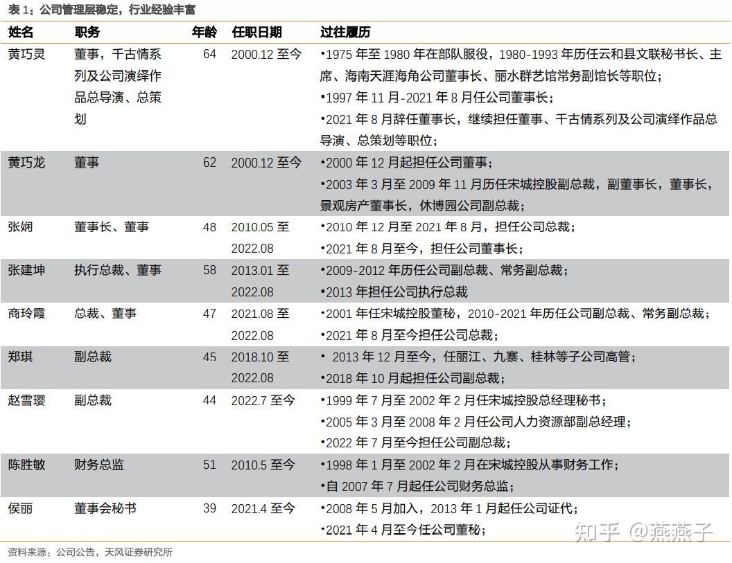 宋城演艺