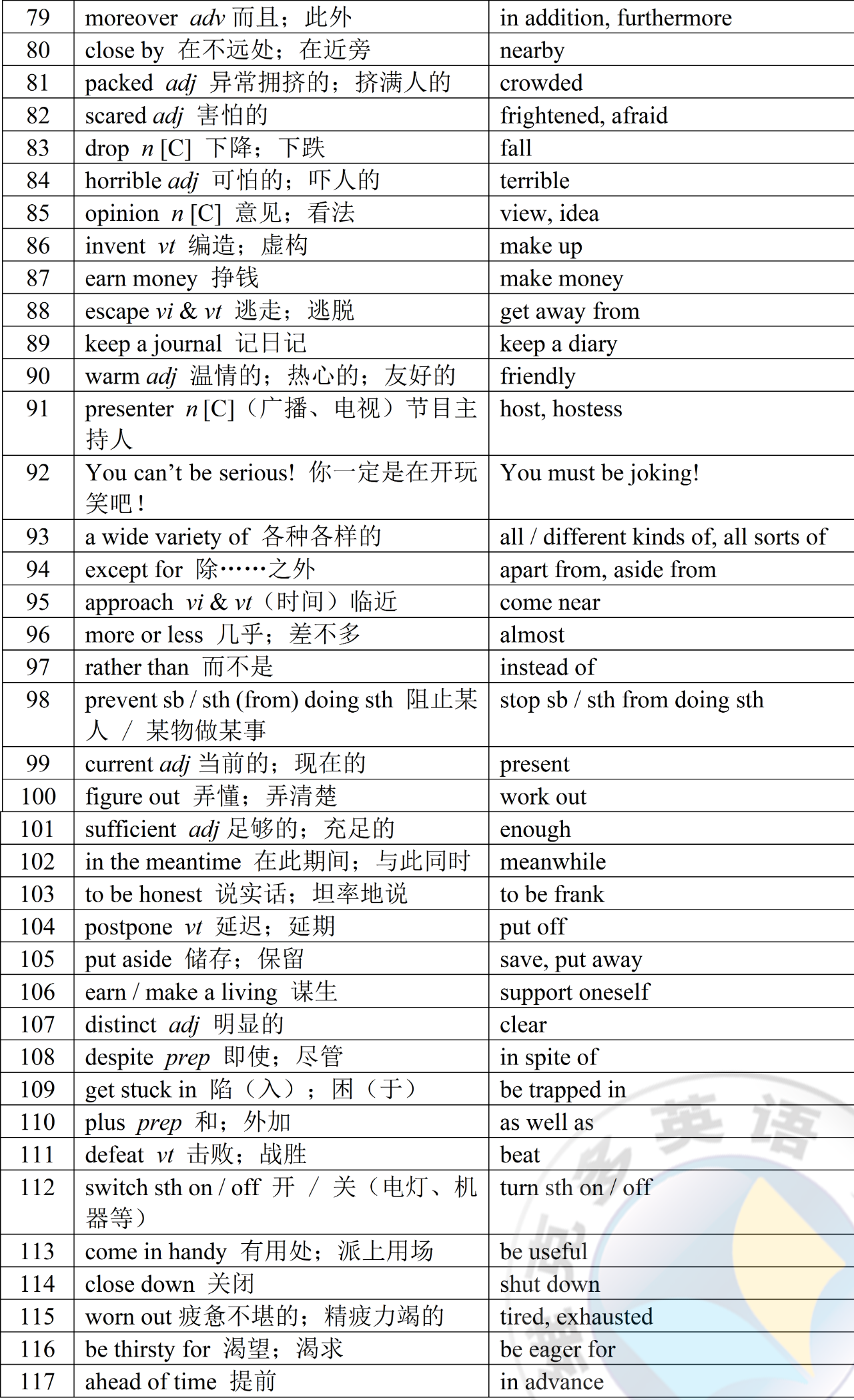 128组高考高频同义替换表达 - 知乎