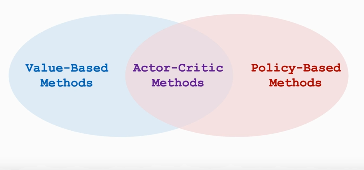 王树森深度强化学习笔记4:Actor-Critic Method(AC Method) - 知乎