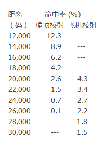 扬基简谱_扬基歌简谱(2)