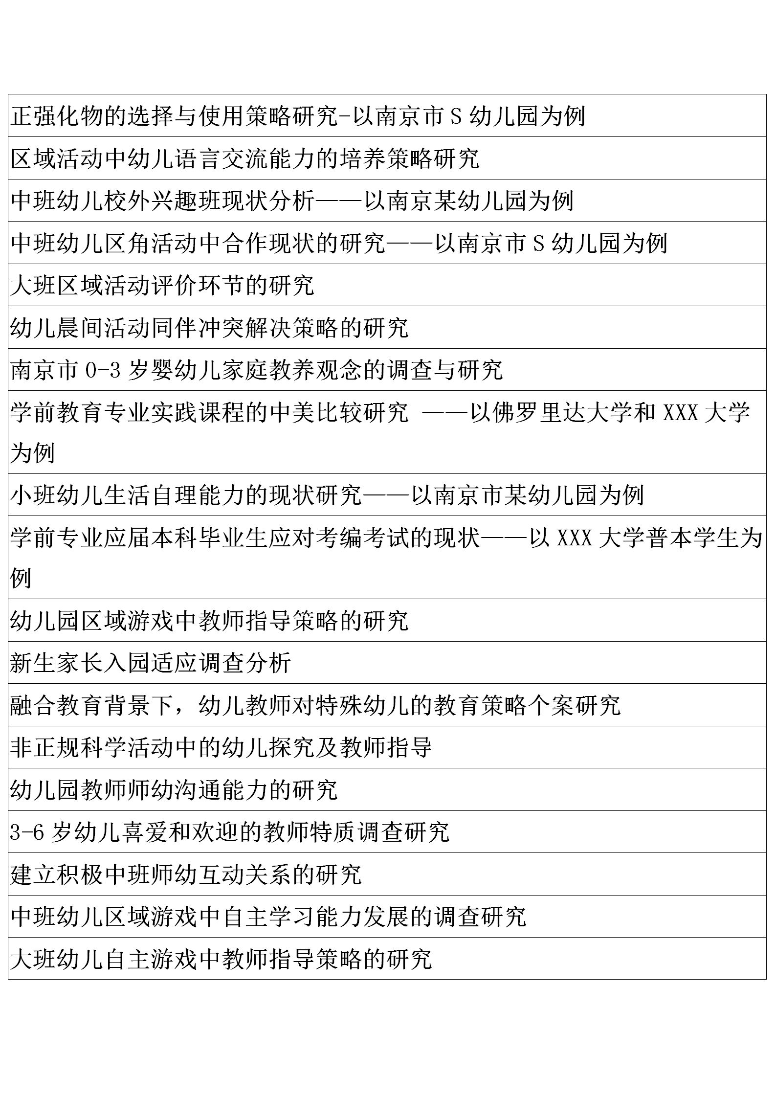 學前教育專業的畢業論文題目有哪些趕緊碼住以下僅供參考具體要結合