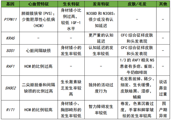 案例分享 