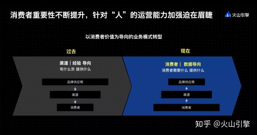 丨零售要以消费者为中心提供个性化服务
