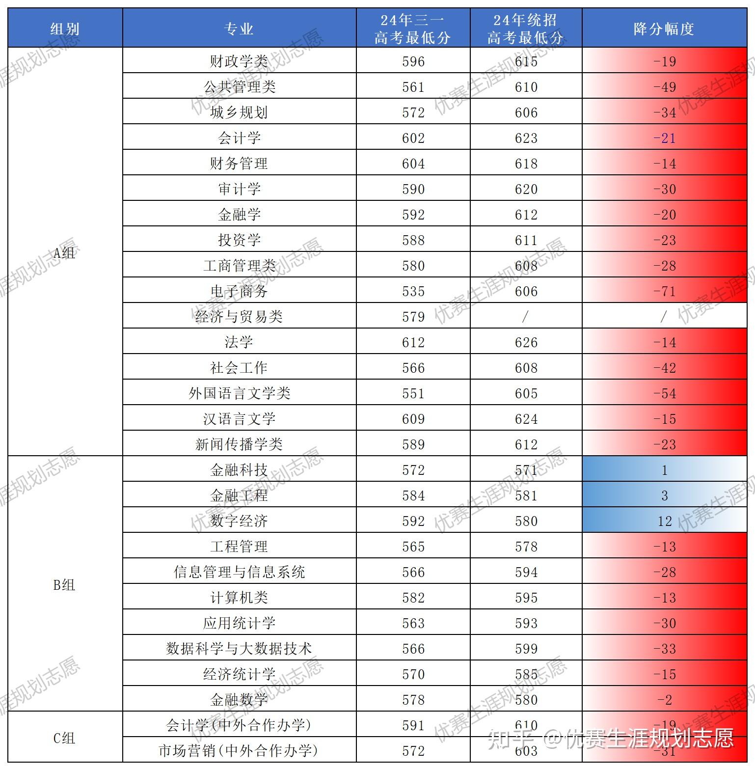 浙江财经大学各专业分数线(浙江财经大学2020在浙江各专业录取分数线)
