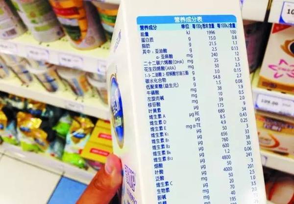 食品营养成分分析 - 知乎