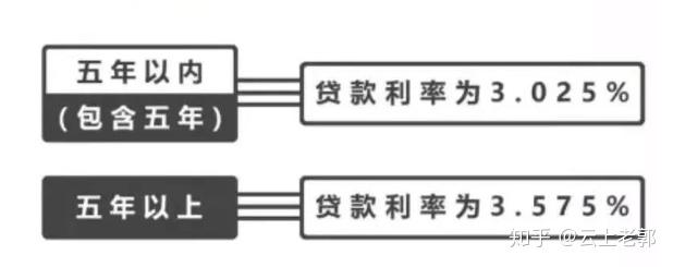 住房公积金贷款利率,你真的懂吗 - 知乎