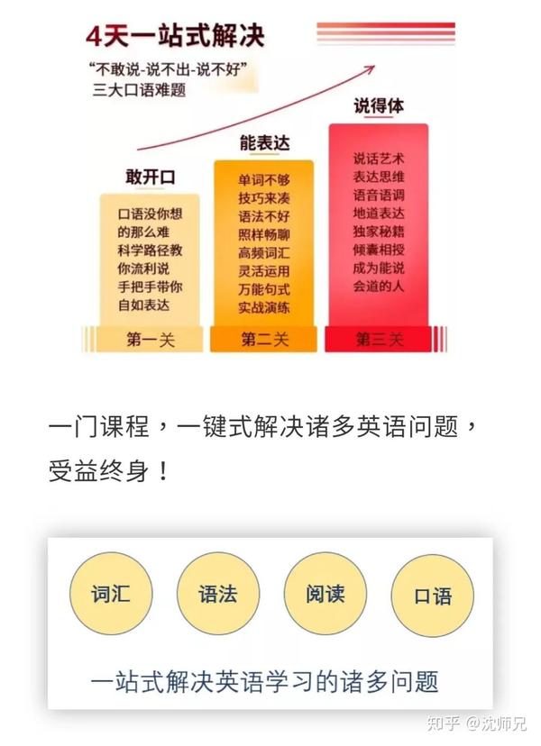 我拒绝了我的第一斗米 知乎