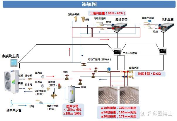 约克水机安装图图片