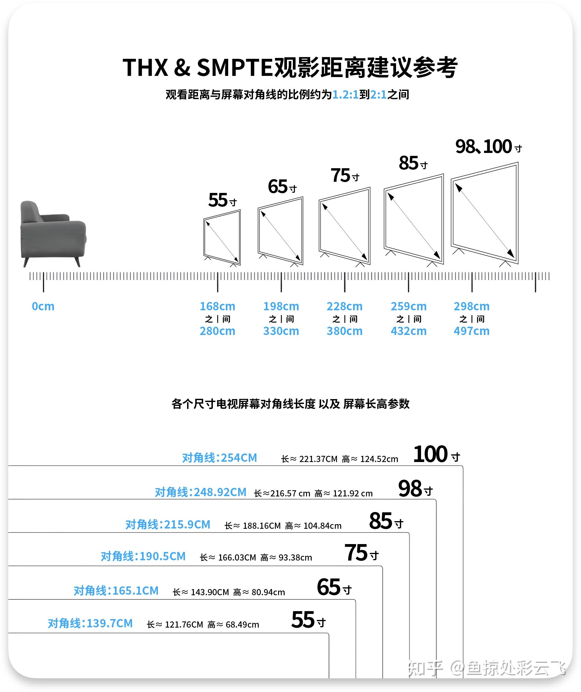 大屏电视机尺寸一览表图片