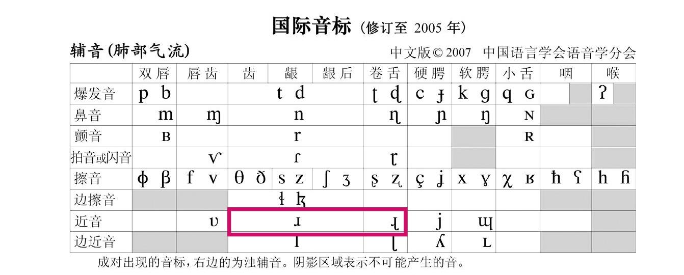 48个英语音标中的r到底是摩擦音还是舌边音