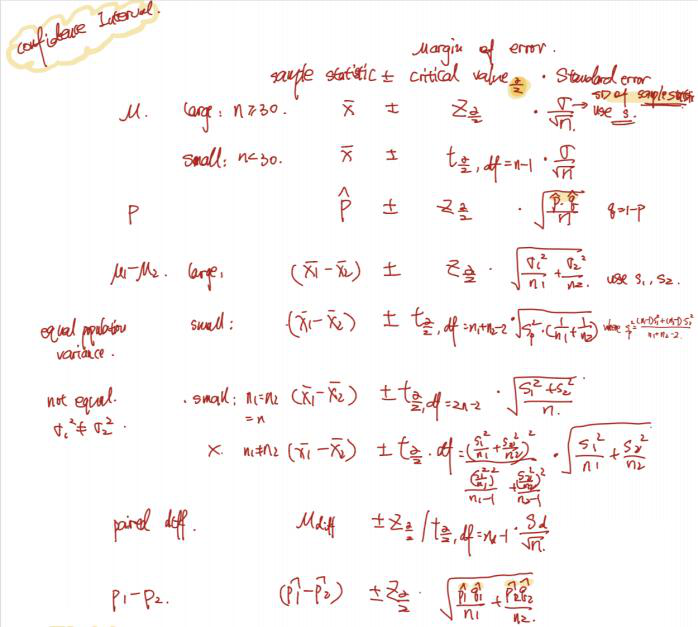  confidence interval 
