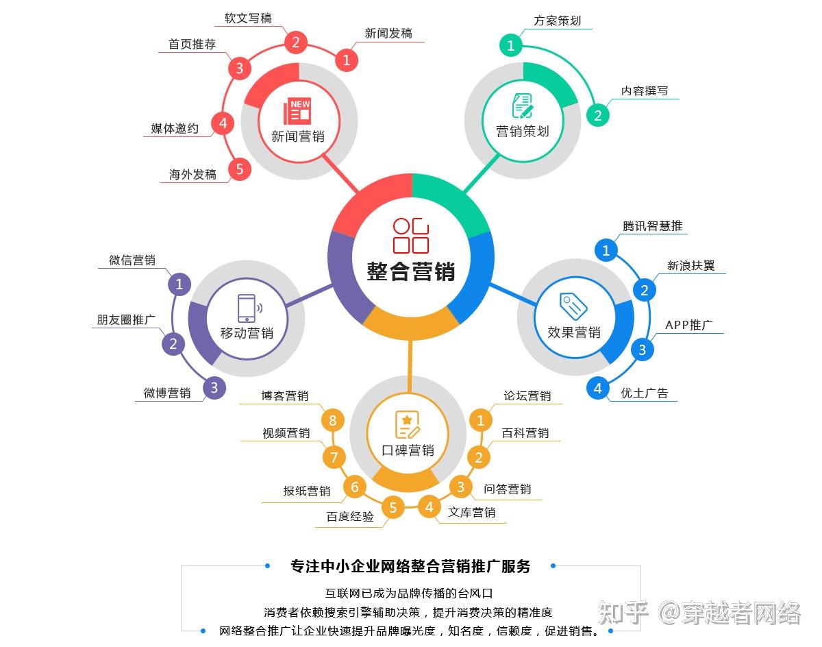 厦门文化传播行业最新趋势