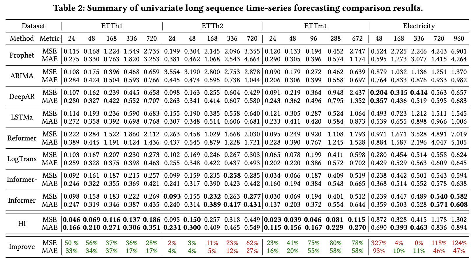 解读顶会CIKM'21 Historical Inertia论文 解读顶会CIKM'21 Historical Inertia论文