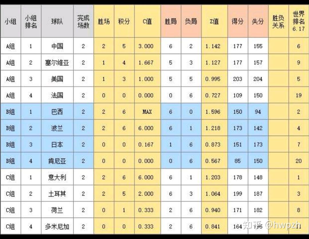 巴黎奥运会女排小组赛,朱婷 12 分中国女排 3:0 法国队,提前晋级 8 强