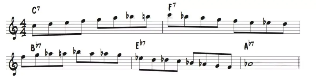 三种最常用的bebop音阶讲解