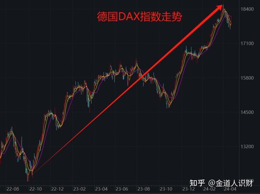 股市,可能真要反转了! - 知乎