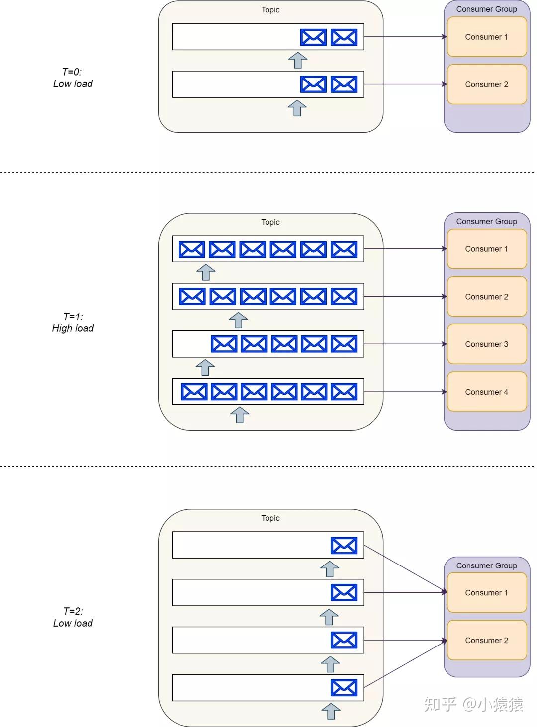 RabbitMQ 和 Kafka区别 RabbitMQ 和 Kafka区别