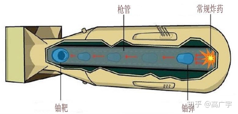原子弹与《绝对武器》 - 知乎