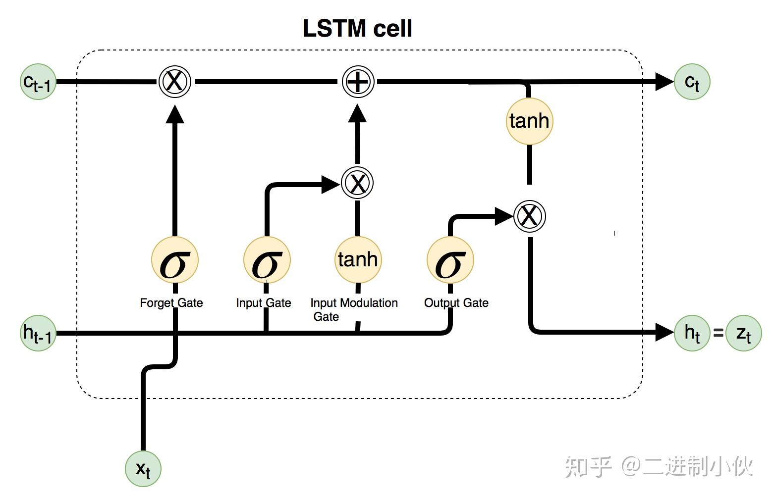 lstm结构图片