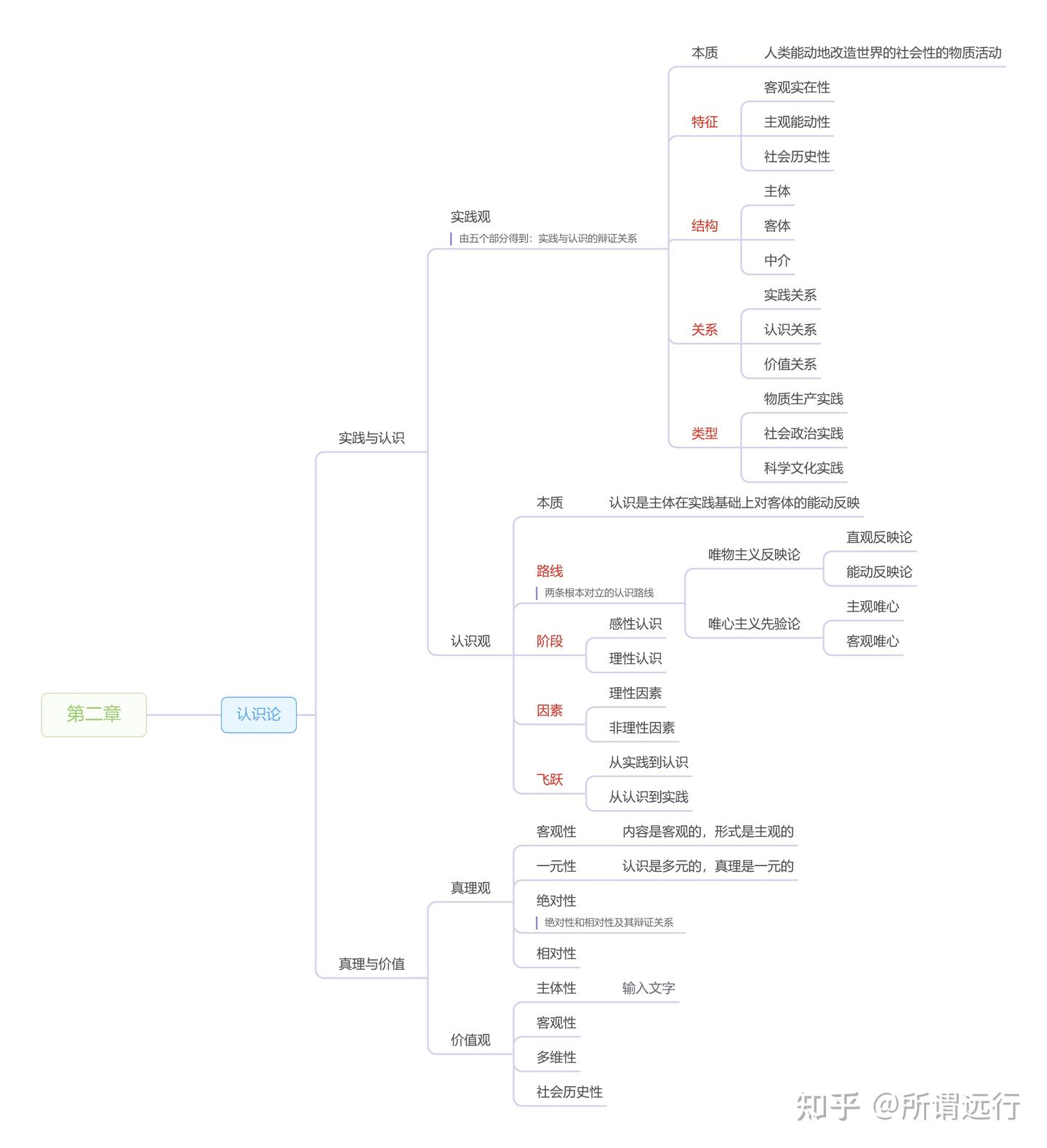 马原第二章知识框架 - 知乎