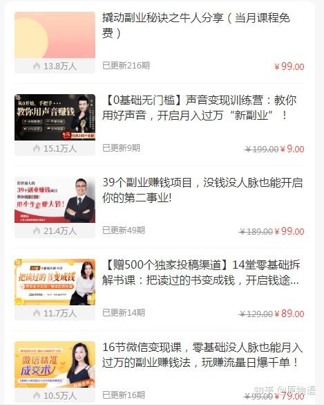 有什么赚钱的副业推荐？ - 知乎