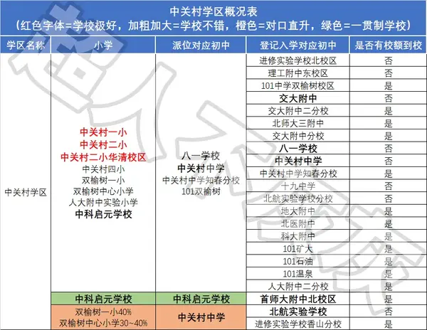 幼升小北京_2024年北京家长帮幼升小_北京幼升小程序