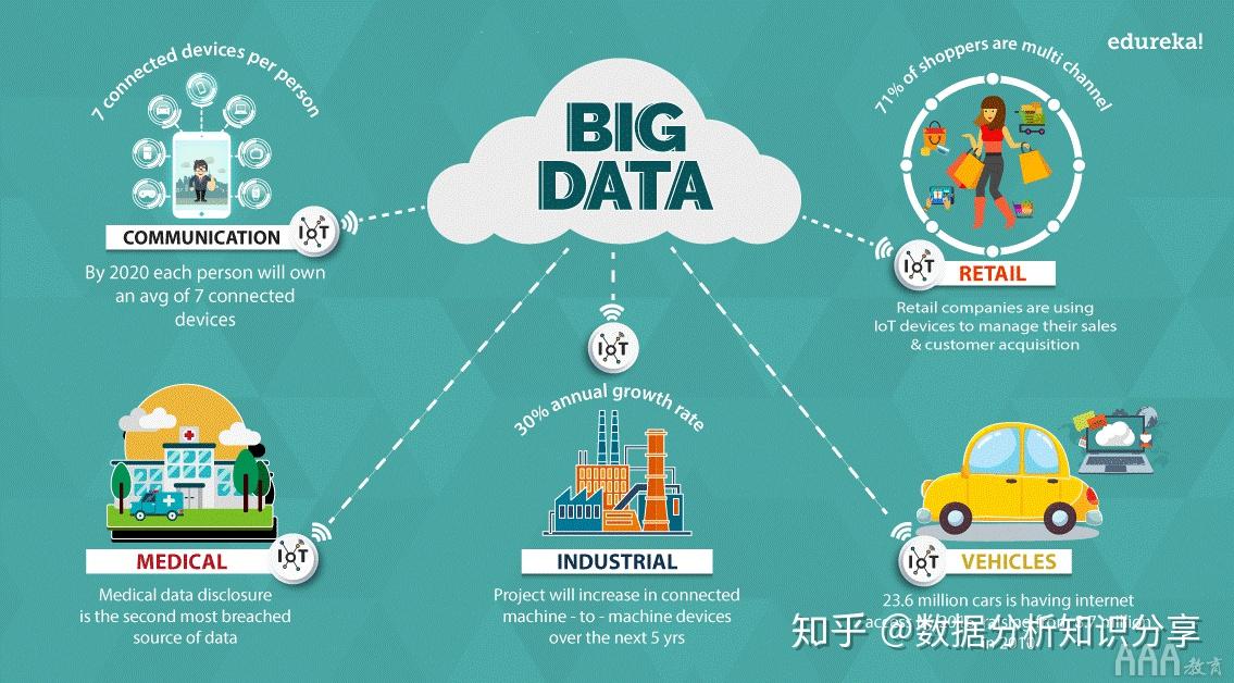 大数据分析应用领域有哪些