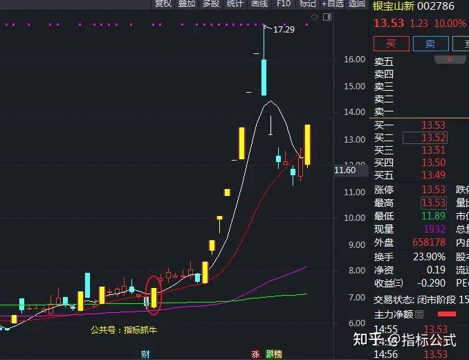 通達信n字漲停戰法抓繼續連板牛股主圖副圖選股指標公式助您抓連續