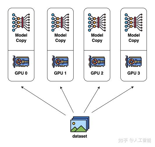 大模型训练并行策略 - 知乎