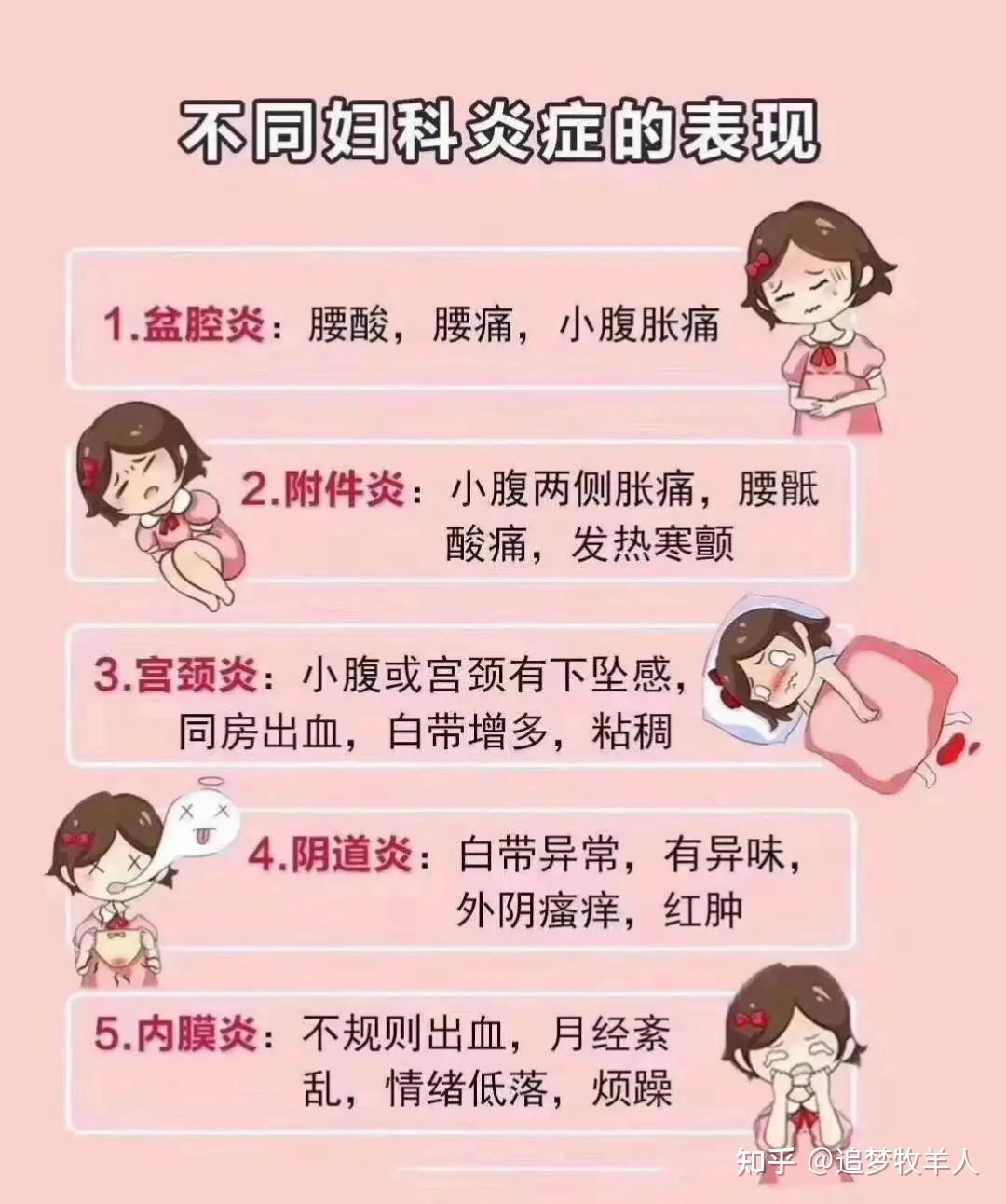 宋阳教授介绍妇科炎症的常见症状有哪些