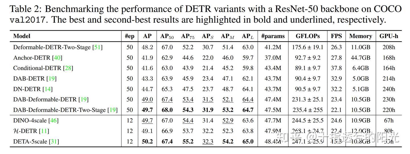 detrex: Benchmarking Detection Transformers - 知乎