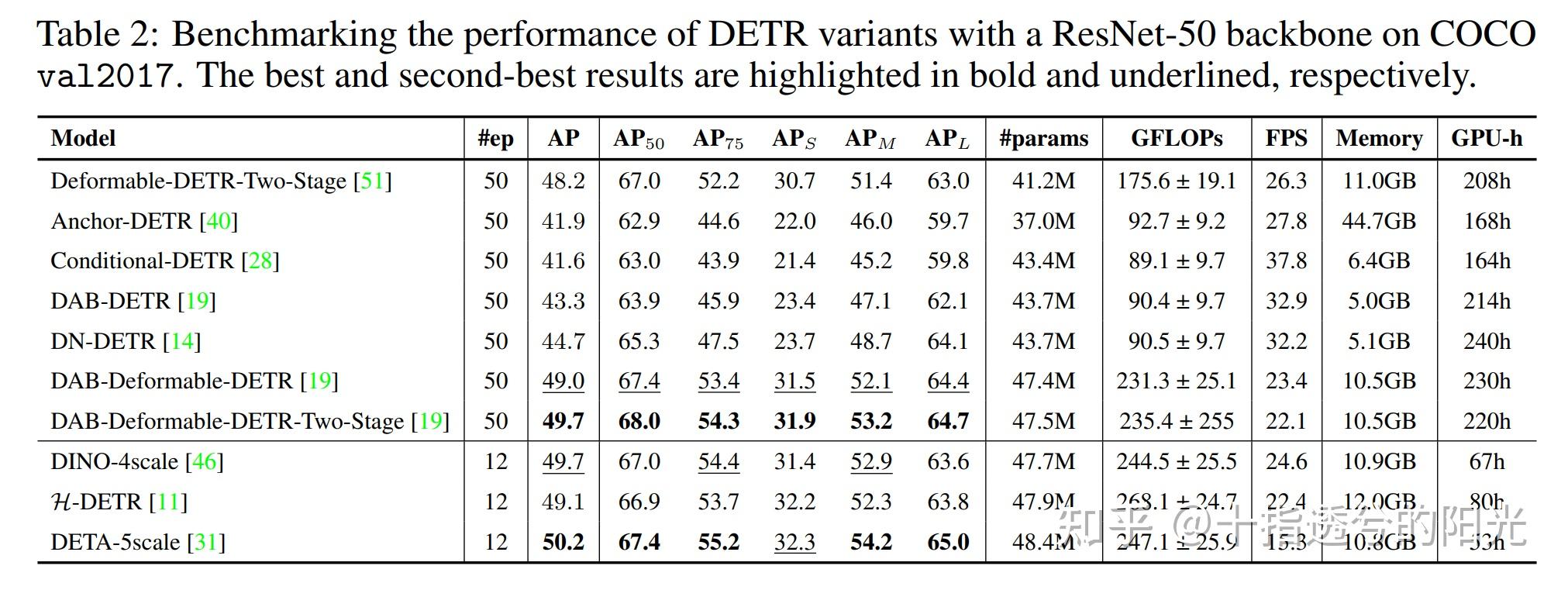 Detrex benchmarking detection transformers 