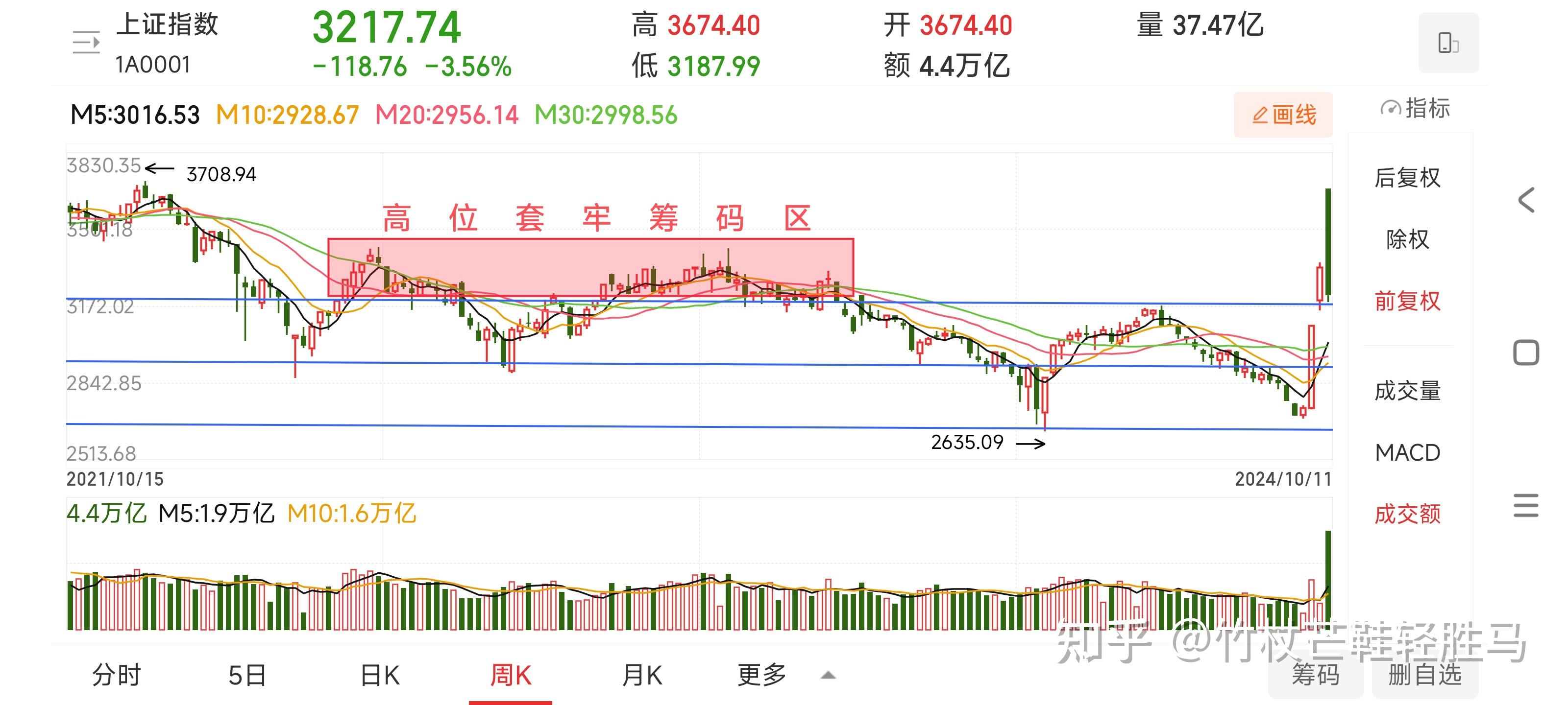 上证指数行情实时行情创业板(上证指数行情实时行情创业板股票代码)