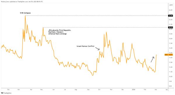 金价在美国关键数据公布前上涨，创历史新高！
