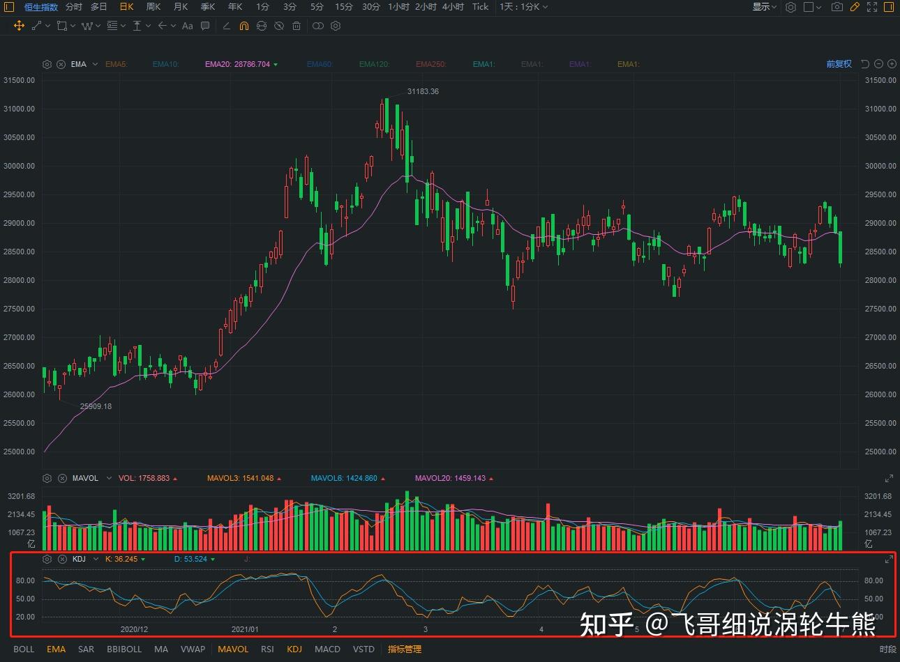 技术指标有什么用？ - 知乎