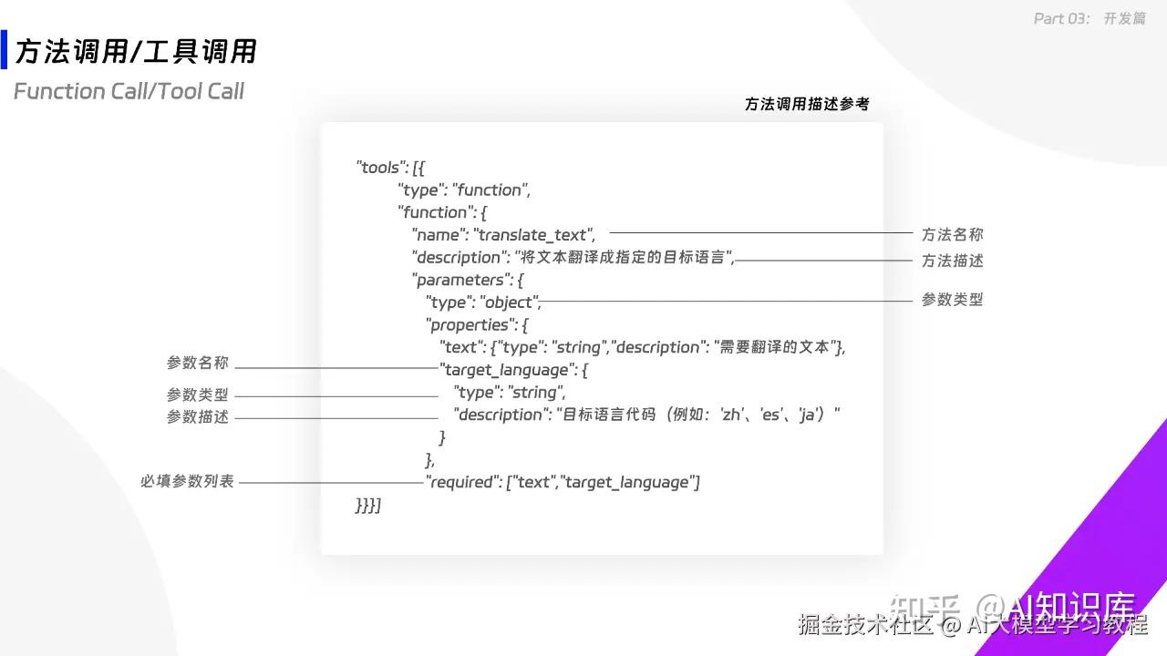 整整40页！这是我见过的讲解大模型最易懂、也最漂亮的PPT！ - 知乎