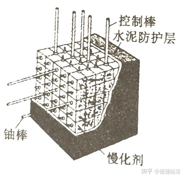 高中物理 《重核的裂变 核聚变》知识总结 - 知乎