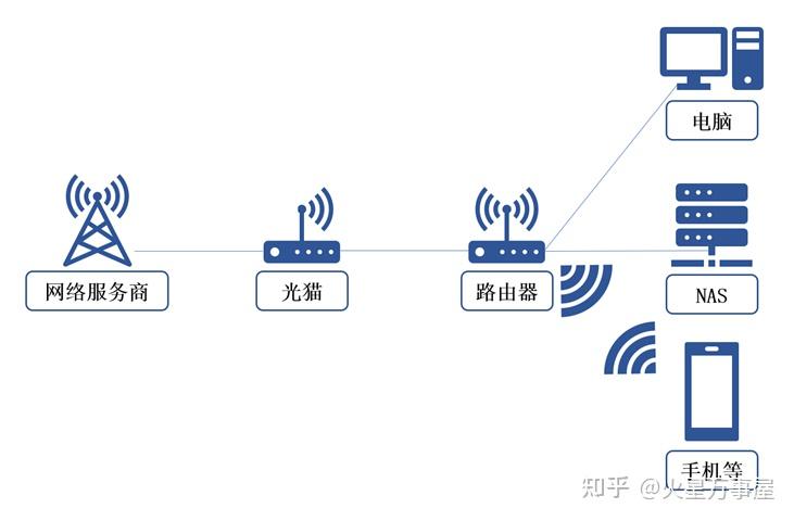  公用網(wǎng)絡(luò)限速的解決方法_公用網(wǎng)絡(luò)不穩(wěn)定怎么解決