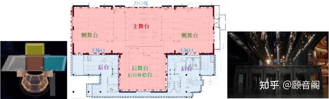 《剧场建筑设计规范》图示及解释—01 - 知乎