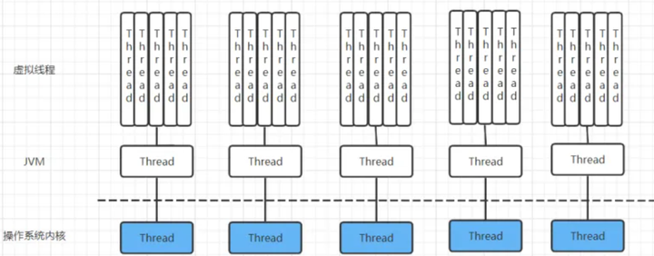 SpringBoot+虚拟线程,接口吞吐量成倍增加,太爽了! - 知乎