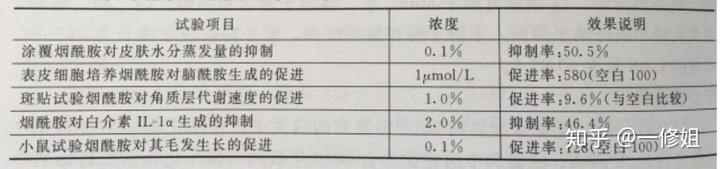 烟酰胺真的那么神奇吗? 8 v2 30b3d2be2038aaa3a9594715c35bf865 720w