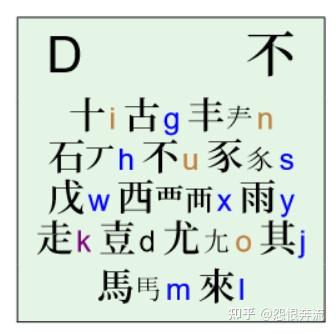 五笔98困难教程 - 知乎