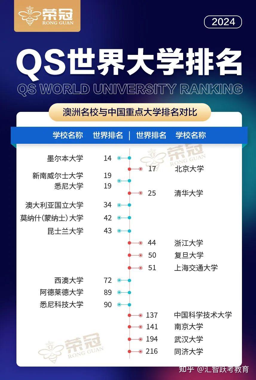 墨尔本简介图片