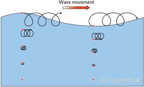 十六,海水-4(波浪)