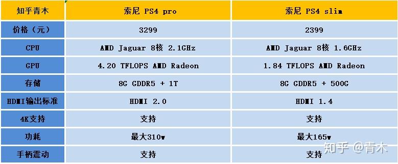 如何选择家用游戏机,体感游戏机/家用游戏机推荐/ps4,switch,xbox家用