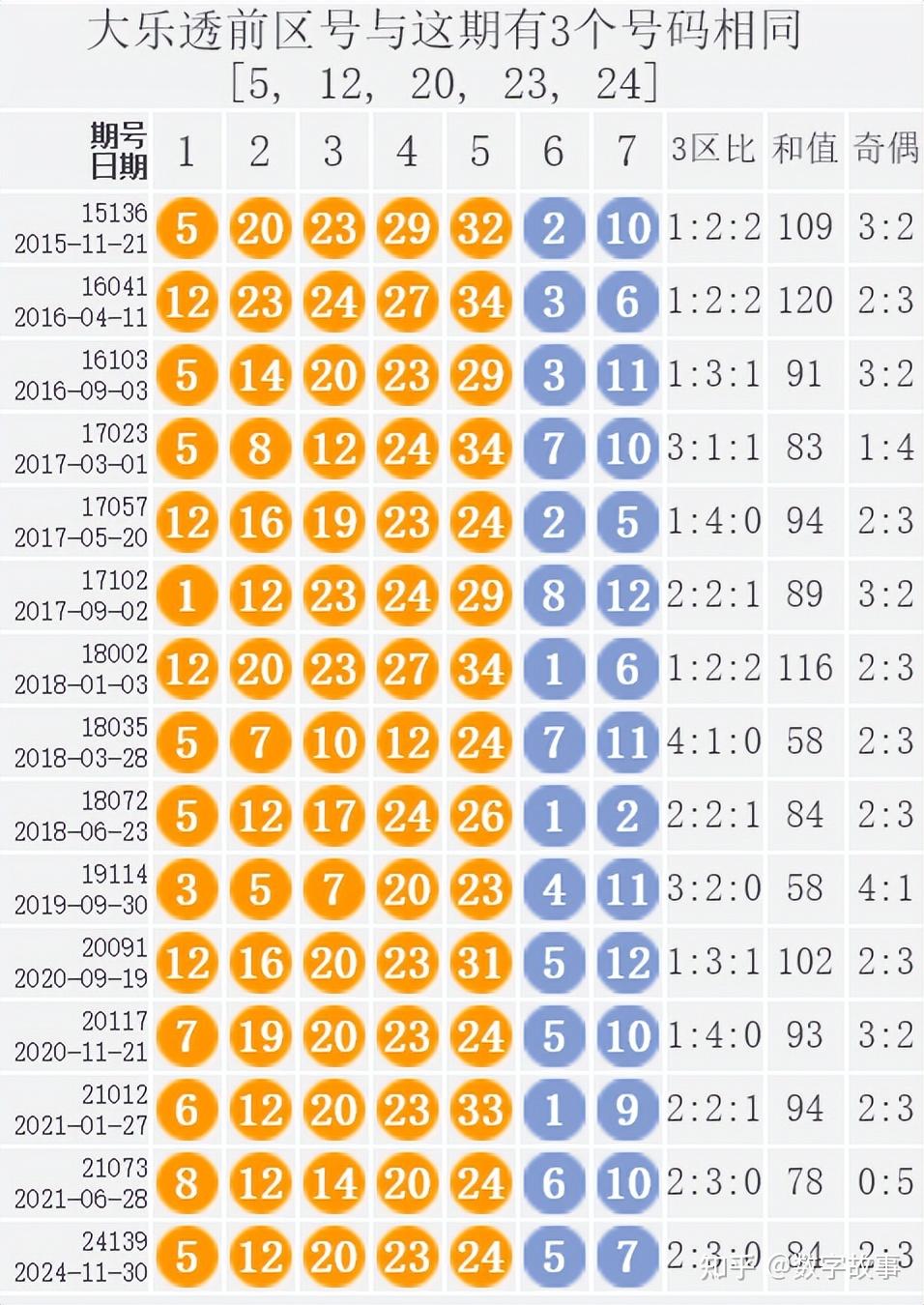 大乐透23码围红密码图图片