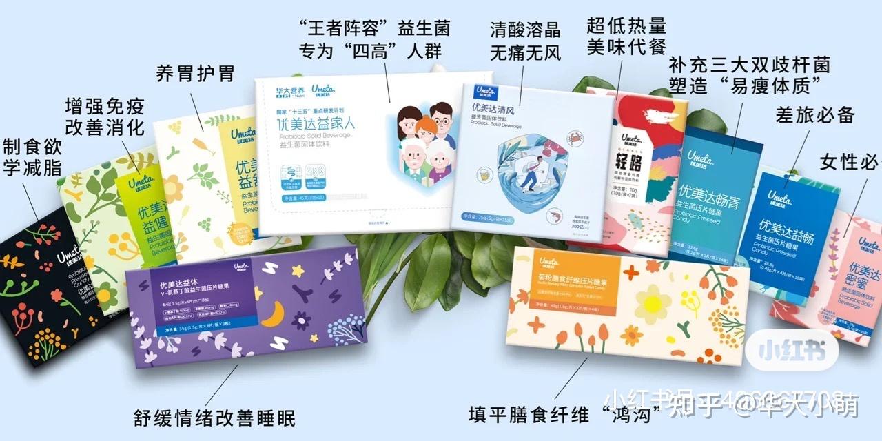 华大基因bgi优美达益健益生菌